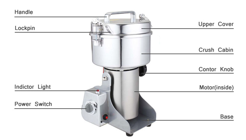 Grain grinder mill